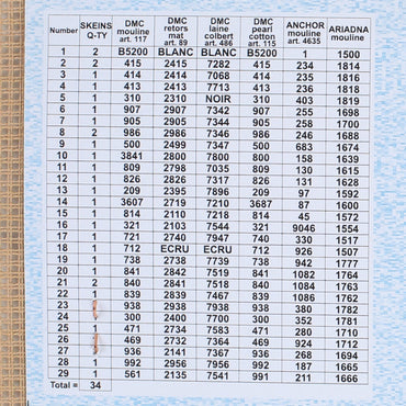 Orchidea 24x30 cm Louis Aston Knight A Riverside Cottage Baskılı Goblen 3238H