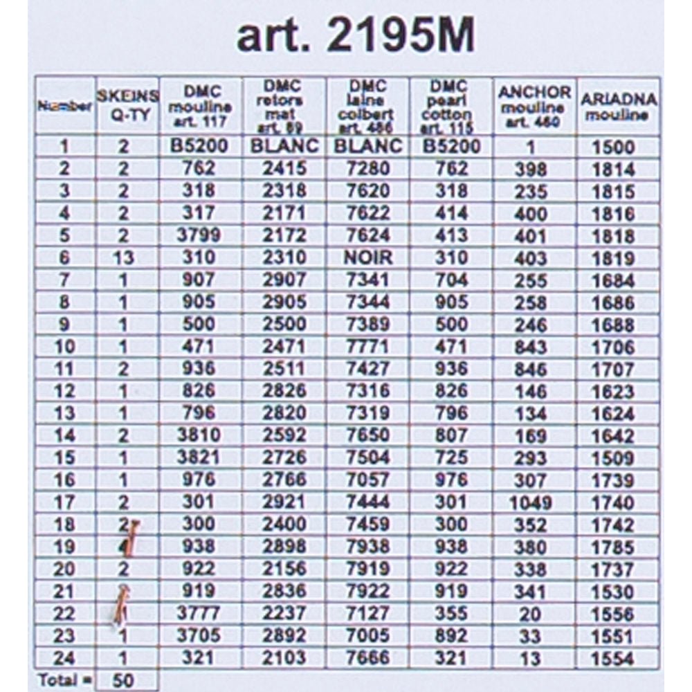 ORCHİDEA 40 x 50 cm Mutfaktaki Meyveler Baskılı Goblen 2195M